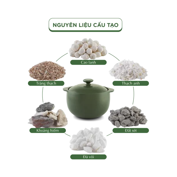 Combo 6 nồi dưỡng sinh sứ Minh Long Healthycook (0.35/0.4/2 0.55/ 2 0.85)