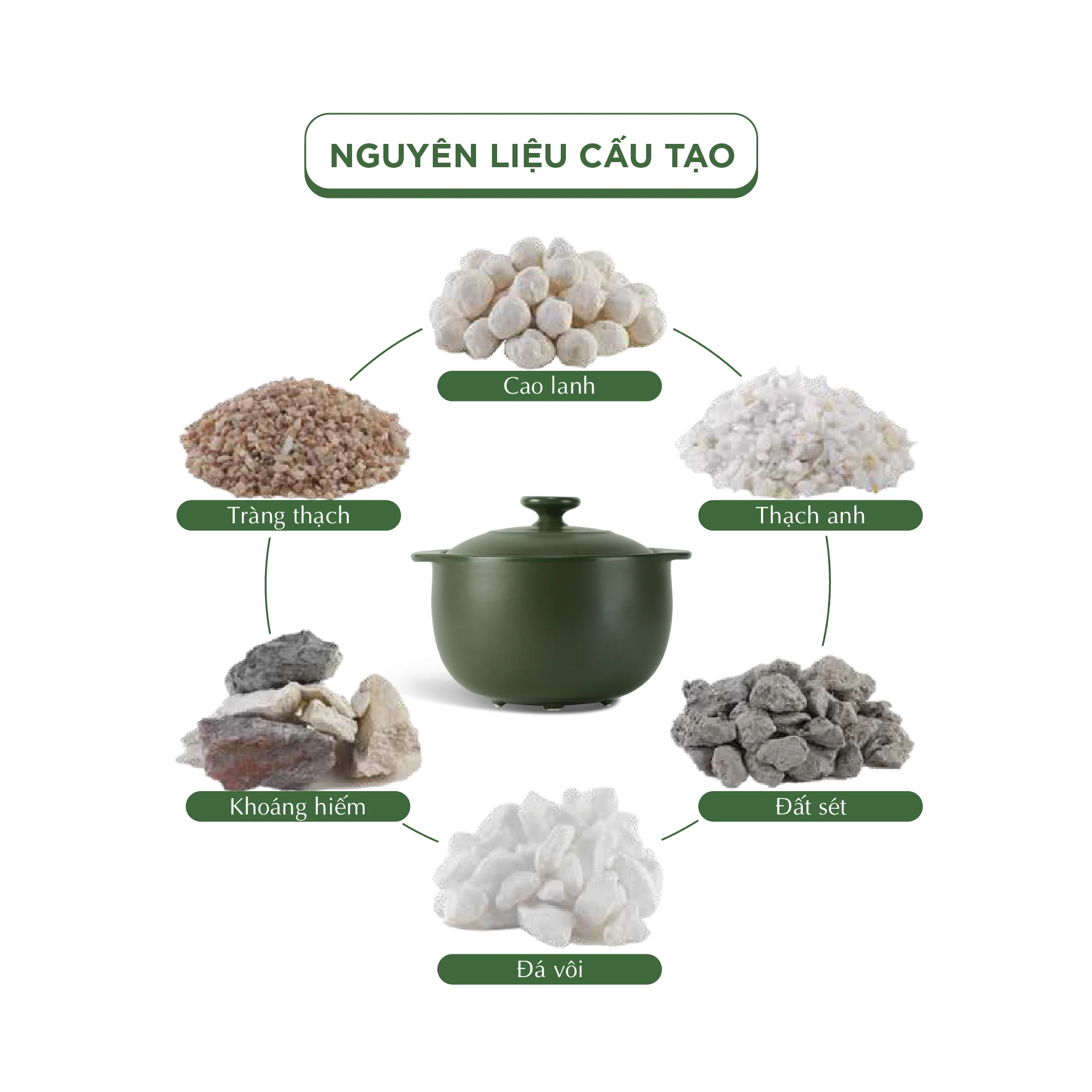Nồi dưỡng sinh sứ Minh Long Healthycook Vesta (Nồi tròn cao) 60 L + nắp