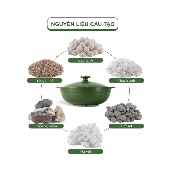Nồi dưỡng sinh sứ Minh Long Healthycook Luna (Nồi cạn) 3.0 L + nắp (CK) (bếp từ)