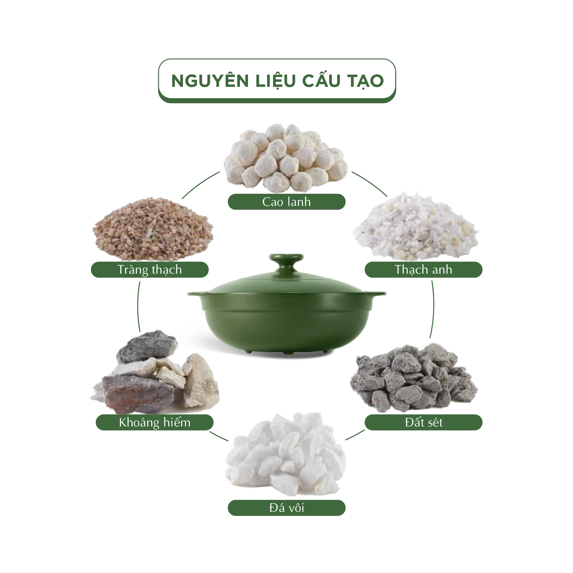 Nồi dưỡng sinh sứ Minh Long Healthycook Luna (Nồi cạn) 5.0 L + nắp