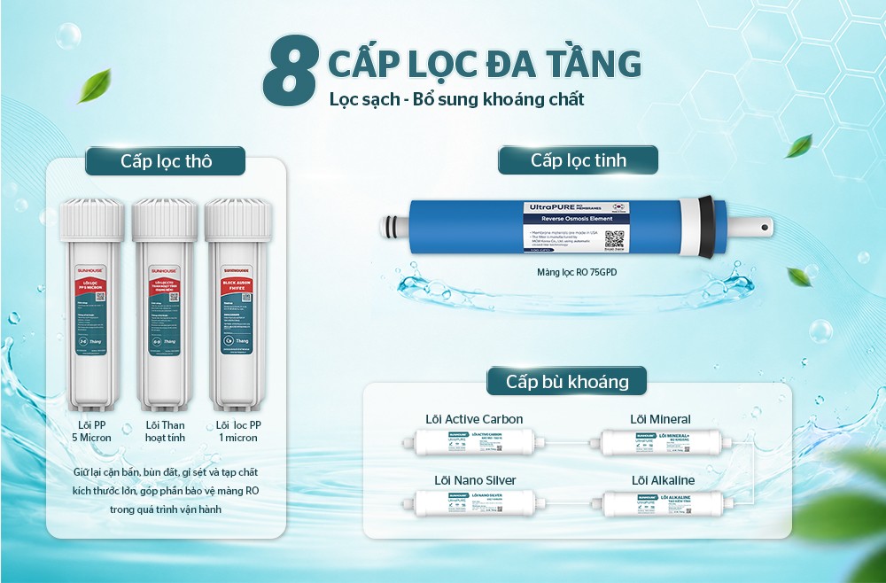 Máy lọc nước RO để gầm Sunhouse 8 lõi SHA8868U