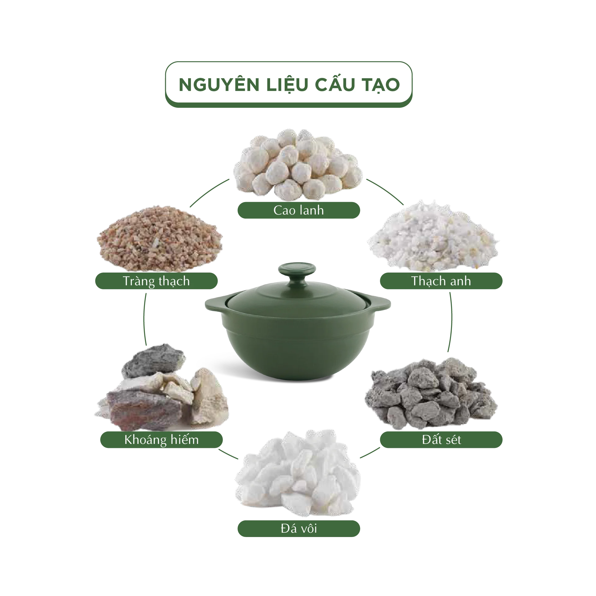 Nồi dưỡng sinh sứ Minh Long Healthycook Luna (Nồi cạn) 0.35 L + nắp