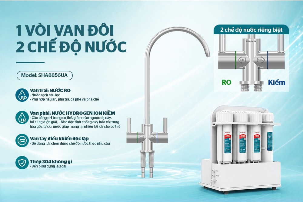 Máy lọc nước RO không vỏ Sunhouse 10 lõi SHA8856UA